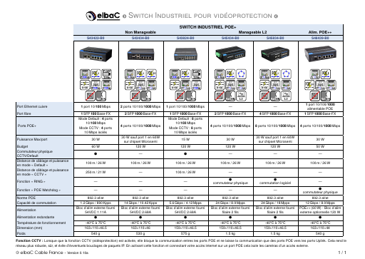 prévisualisation de elbaC_Cable_tableau_switch_industriel.pdf