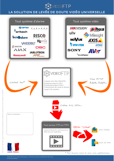 prévisualisation de VIDEOFTP2.pdf
